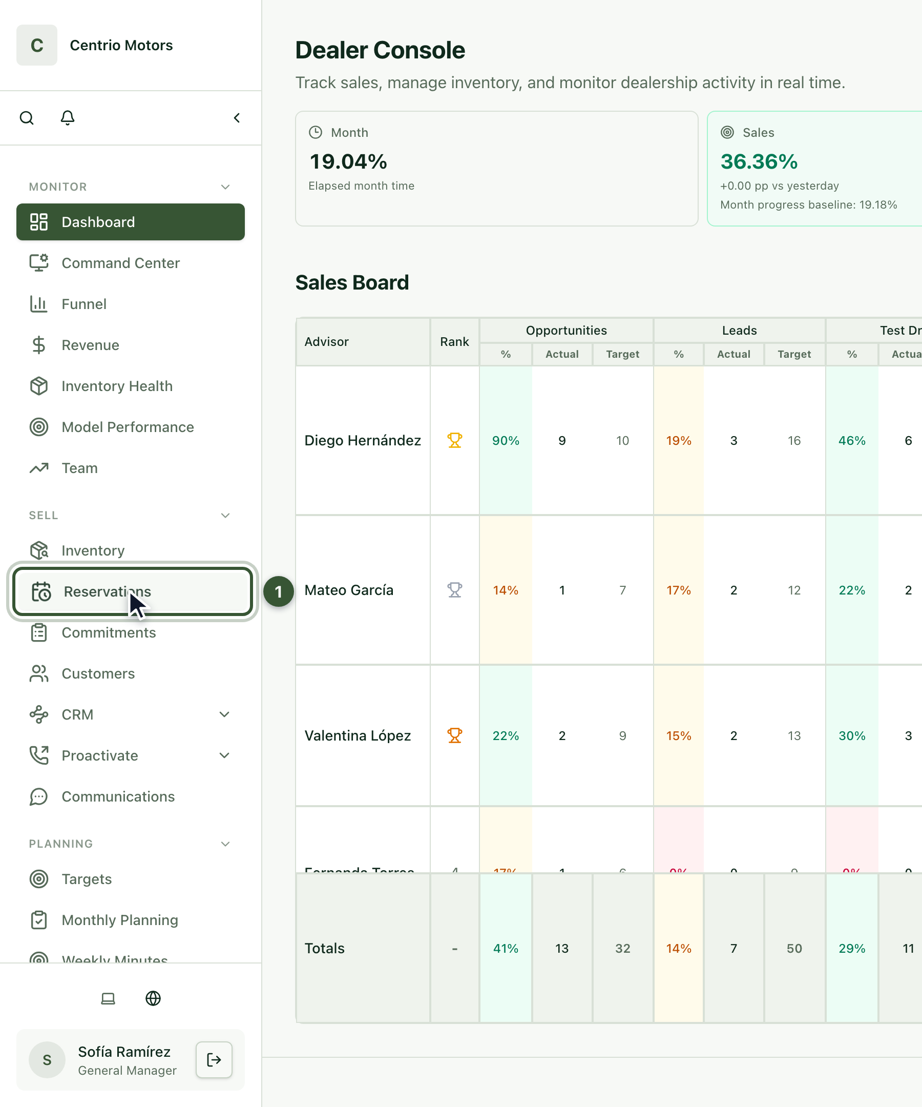 Sidebar with Reservations highlighted in the Sell section