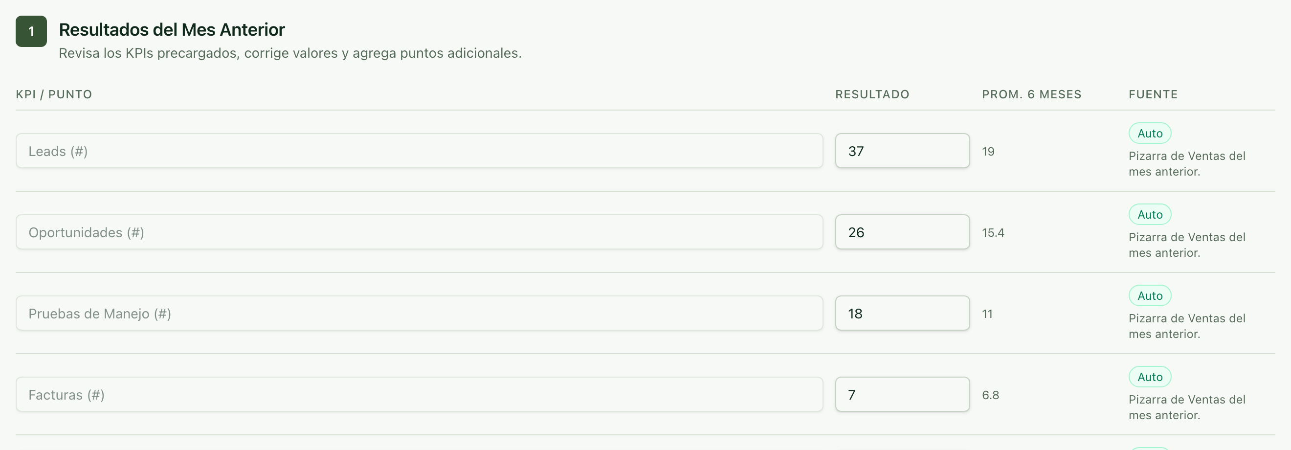 Resultados del Mes Anterior con los indicadores y su promedio de seis meses