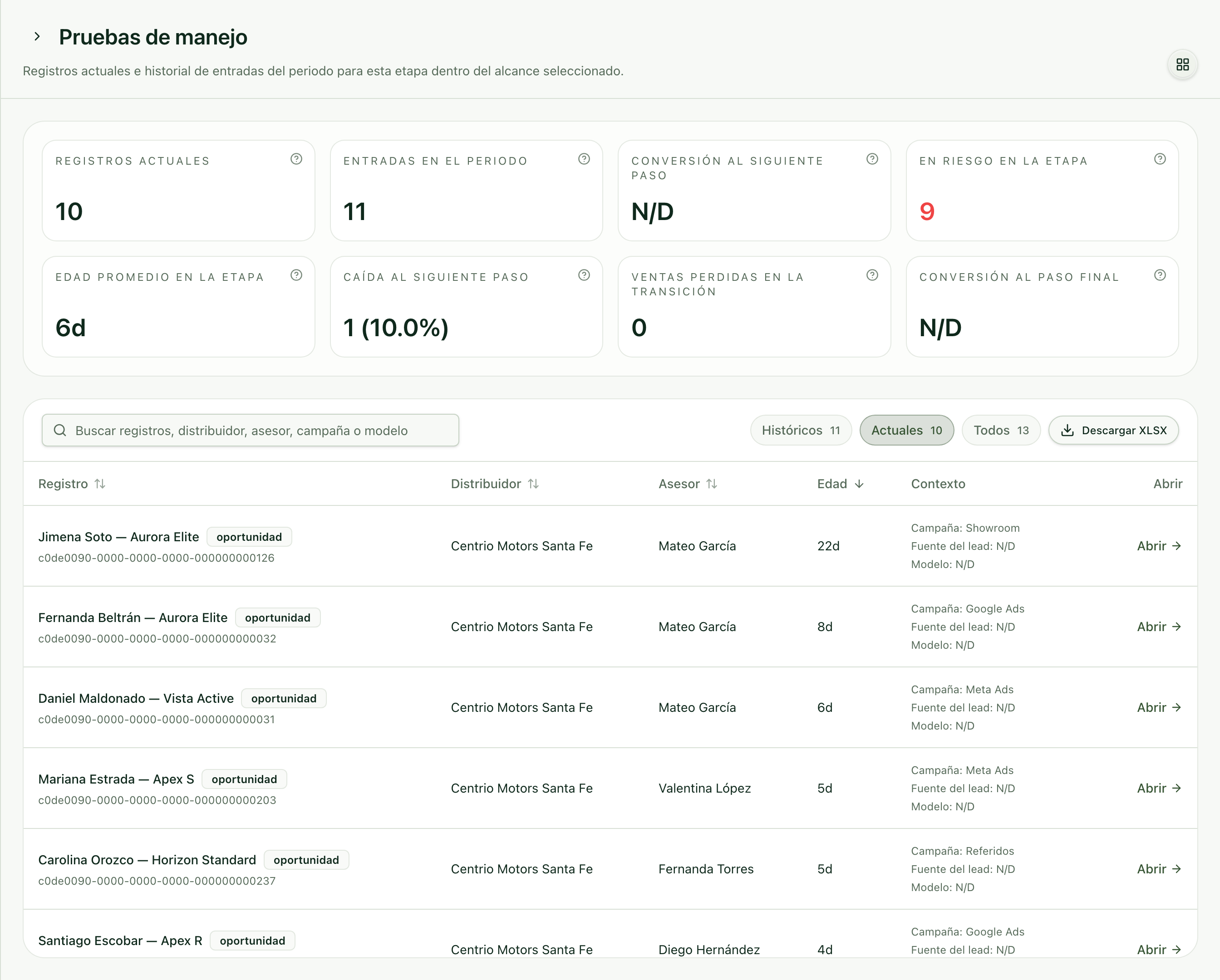 Panel de una etapa con sus indicadores y la lista de registros
