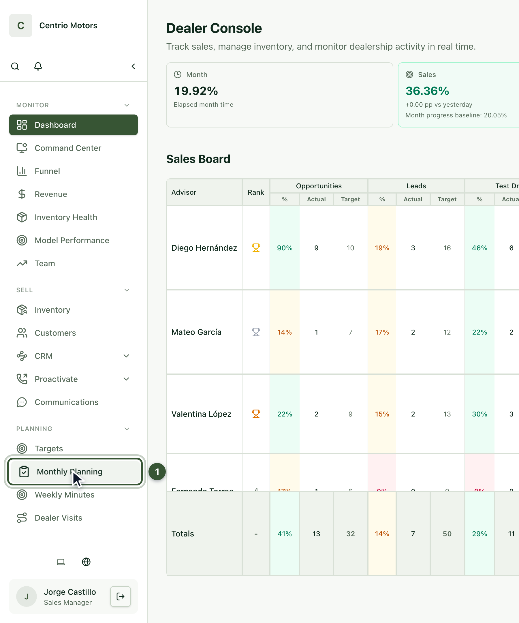 Sidebar with Monthly Planning highlighted in the Planning section