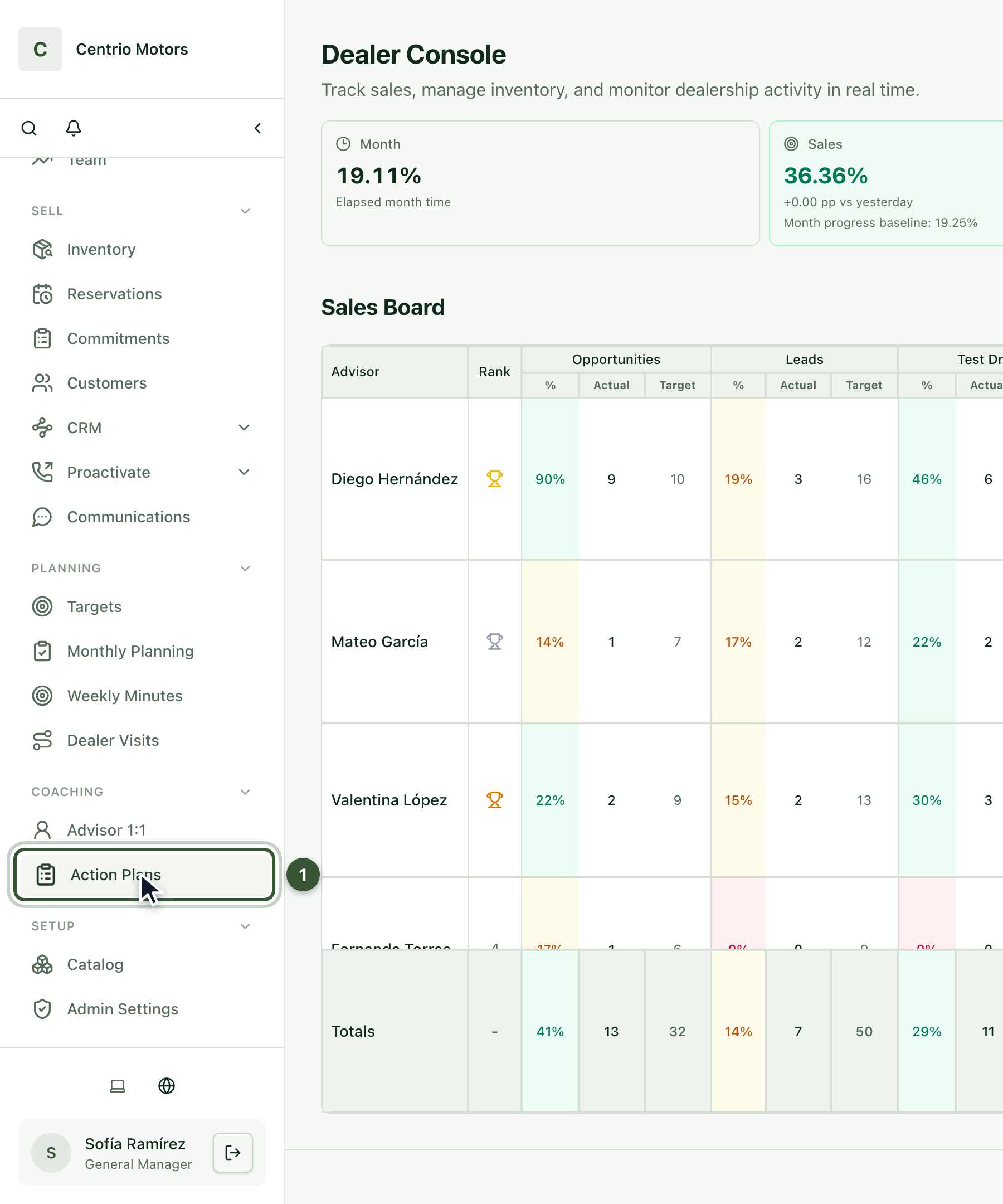 Sidebar with Action Plans highlighted in the Coaching section