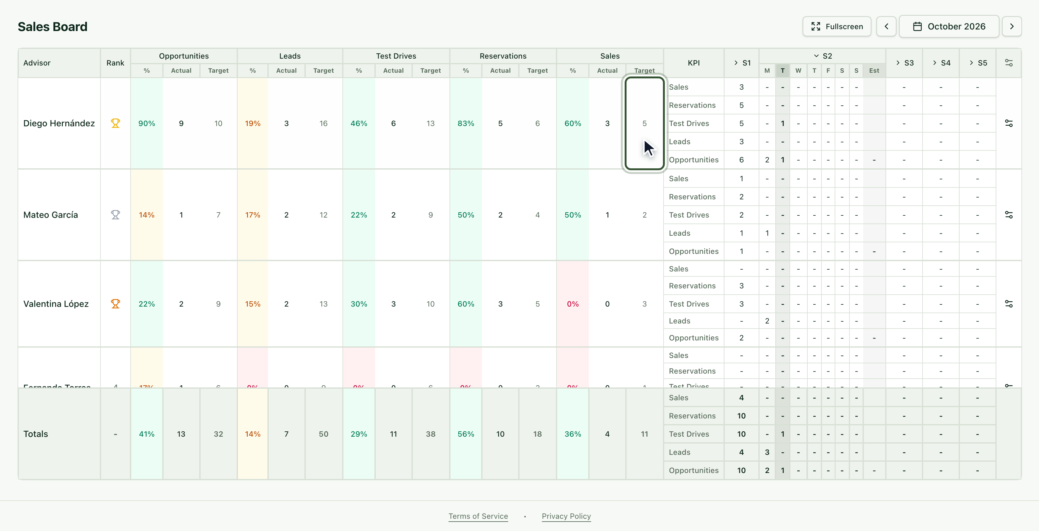 Sales Board with the updated target in the Target column