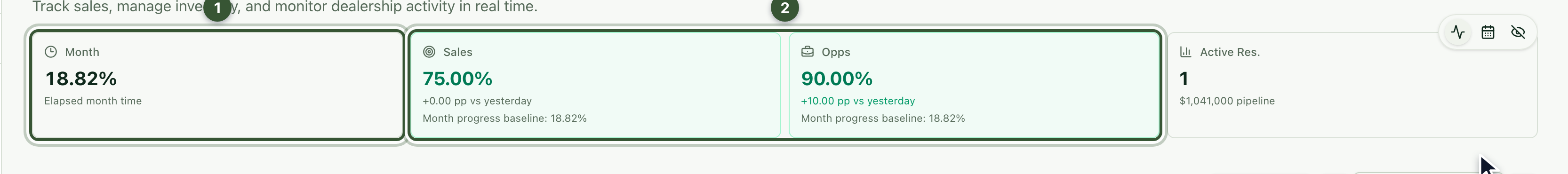 Progress cards: Month, Sales, Opps and Active Res.