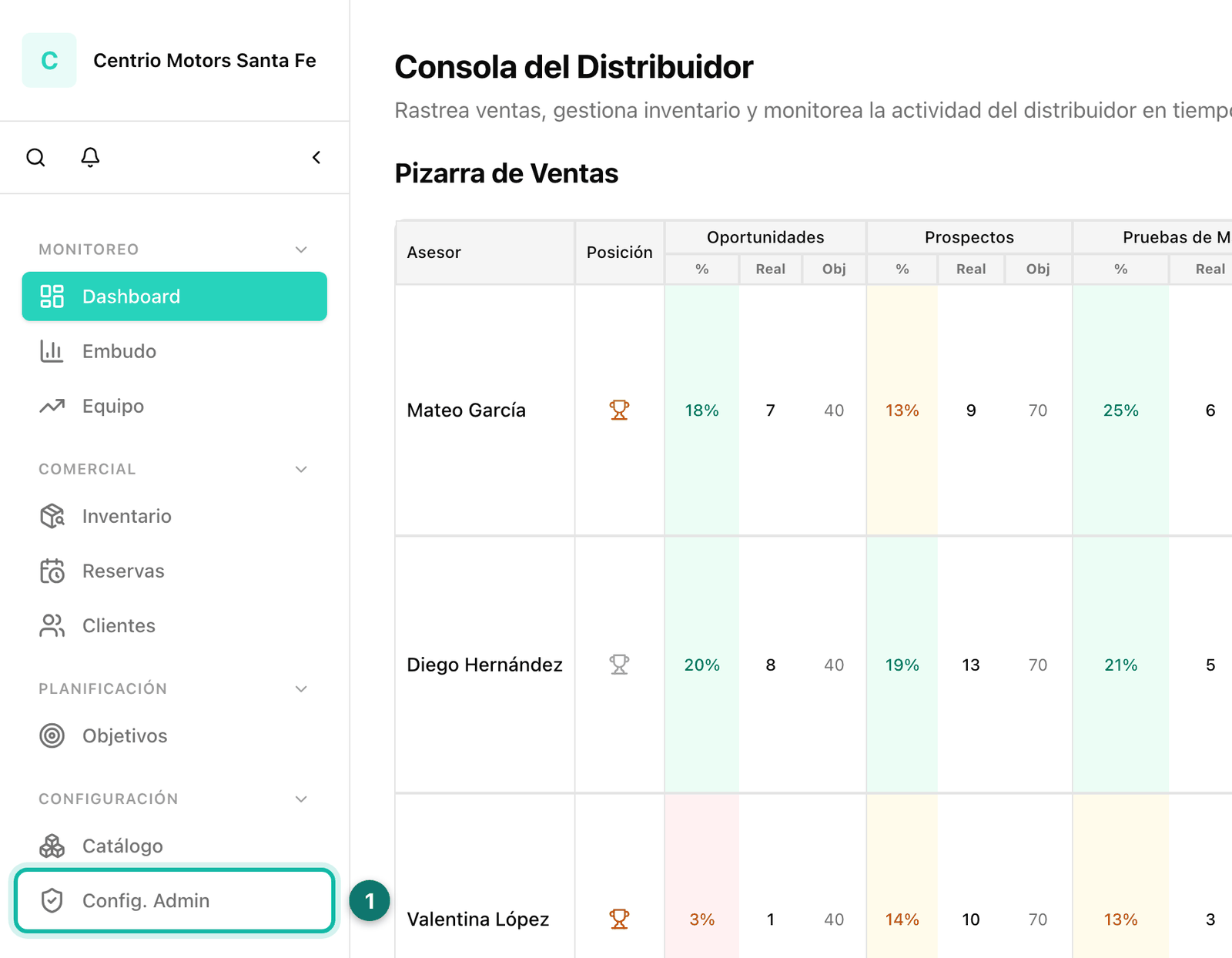 Dealer console with Config. Admin highlighted in the sidebar