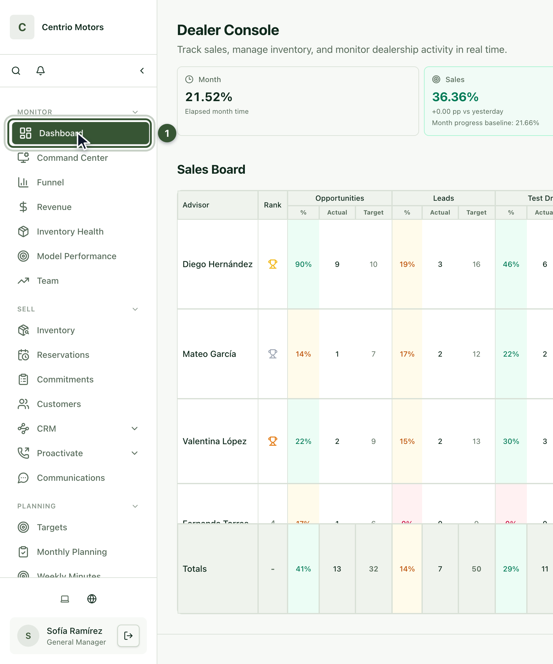 Sidebar with Dashboard highlighted