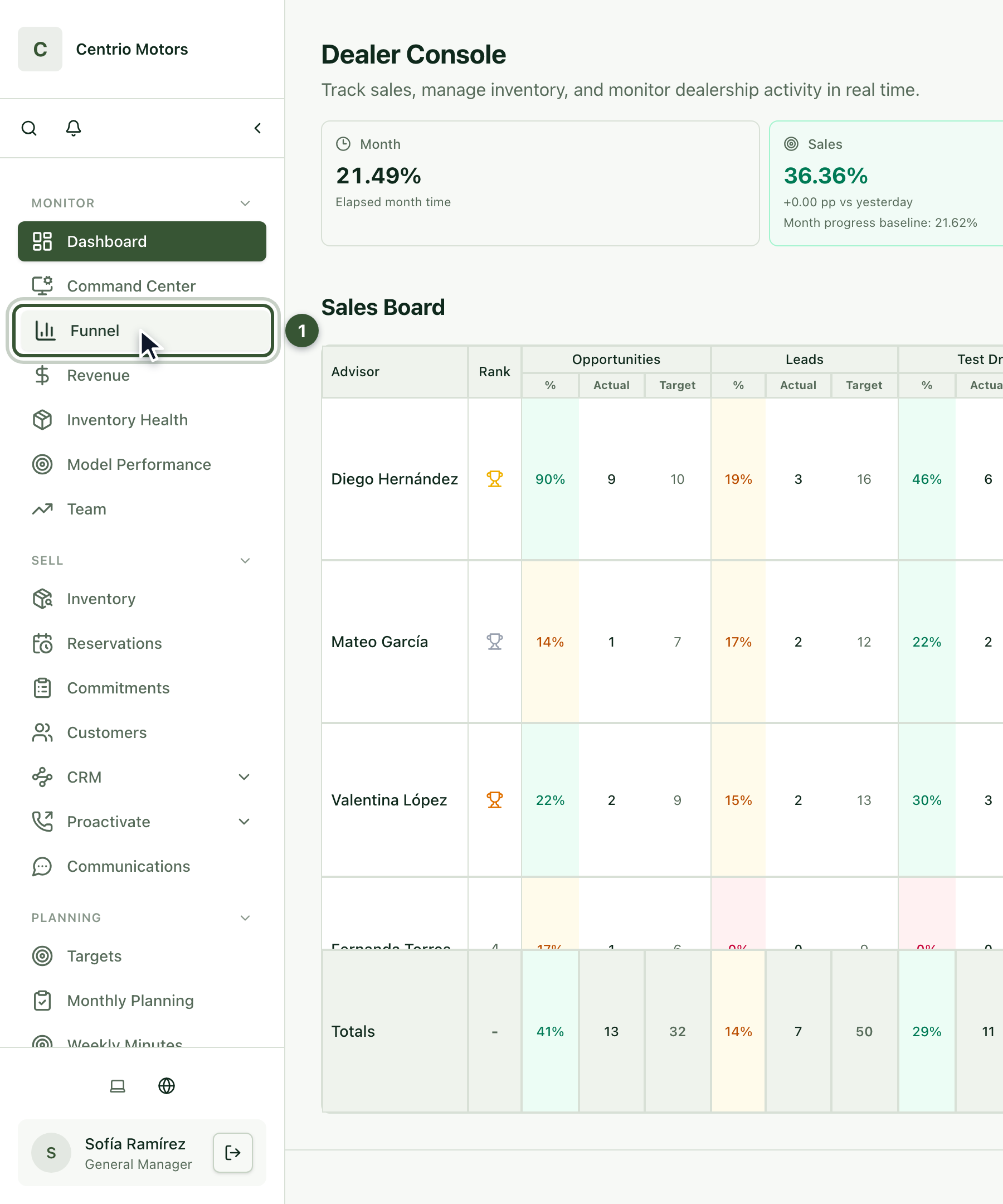 Sidebar with Funnel highlighted in the Monitor section
