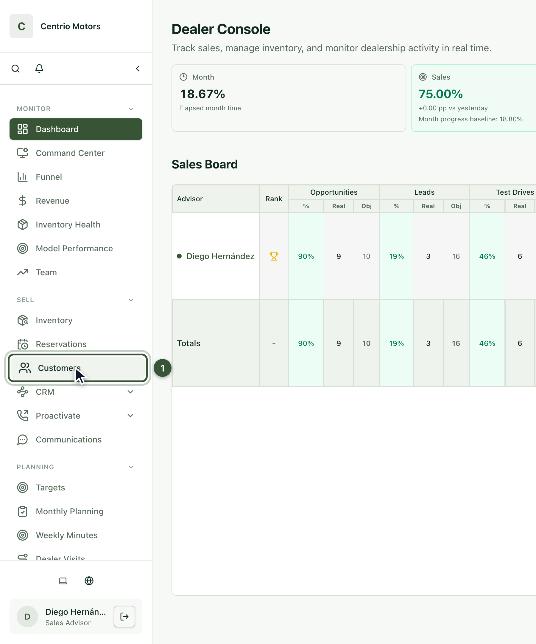 Sidebar with Customers highlighted in the Sell section