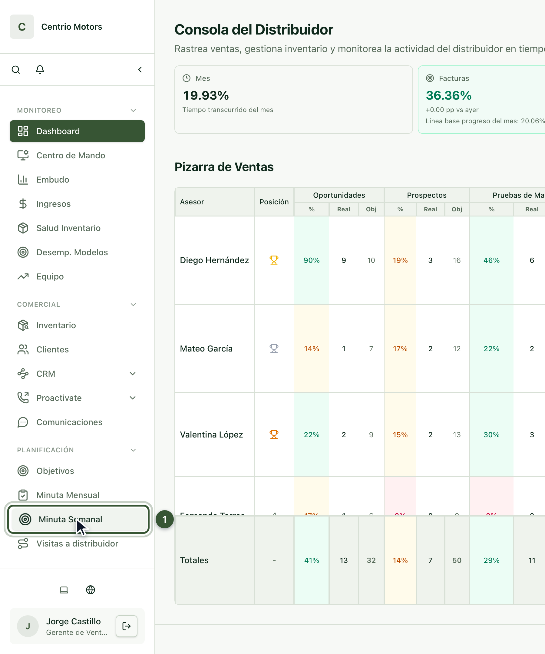 Menú lateral con Minuta Semanal resaltado en la sección Planificación