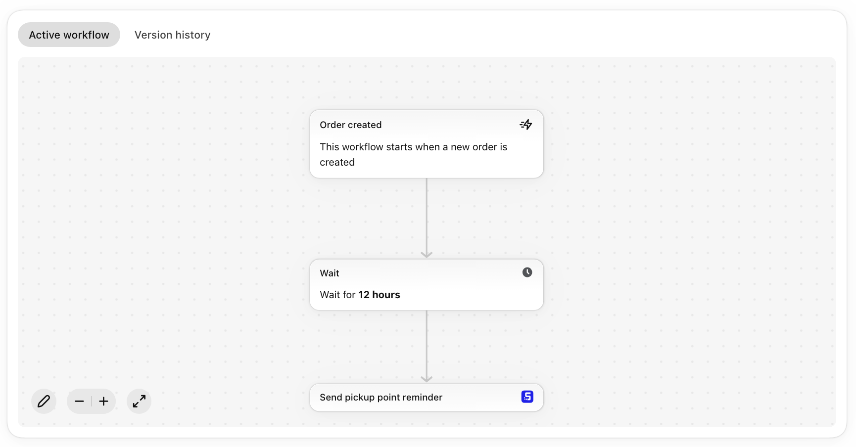 Shopify Flow workflow: Order created, Wait 12 hours, Send pickup point reminder