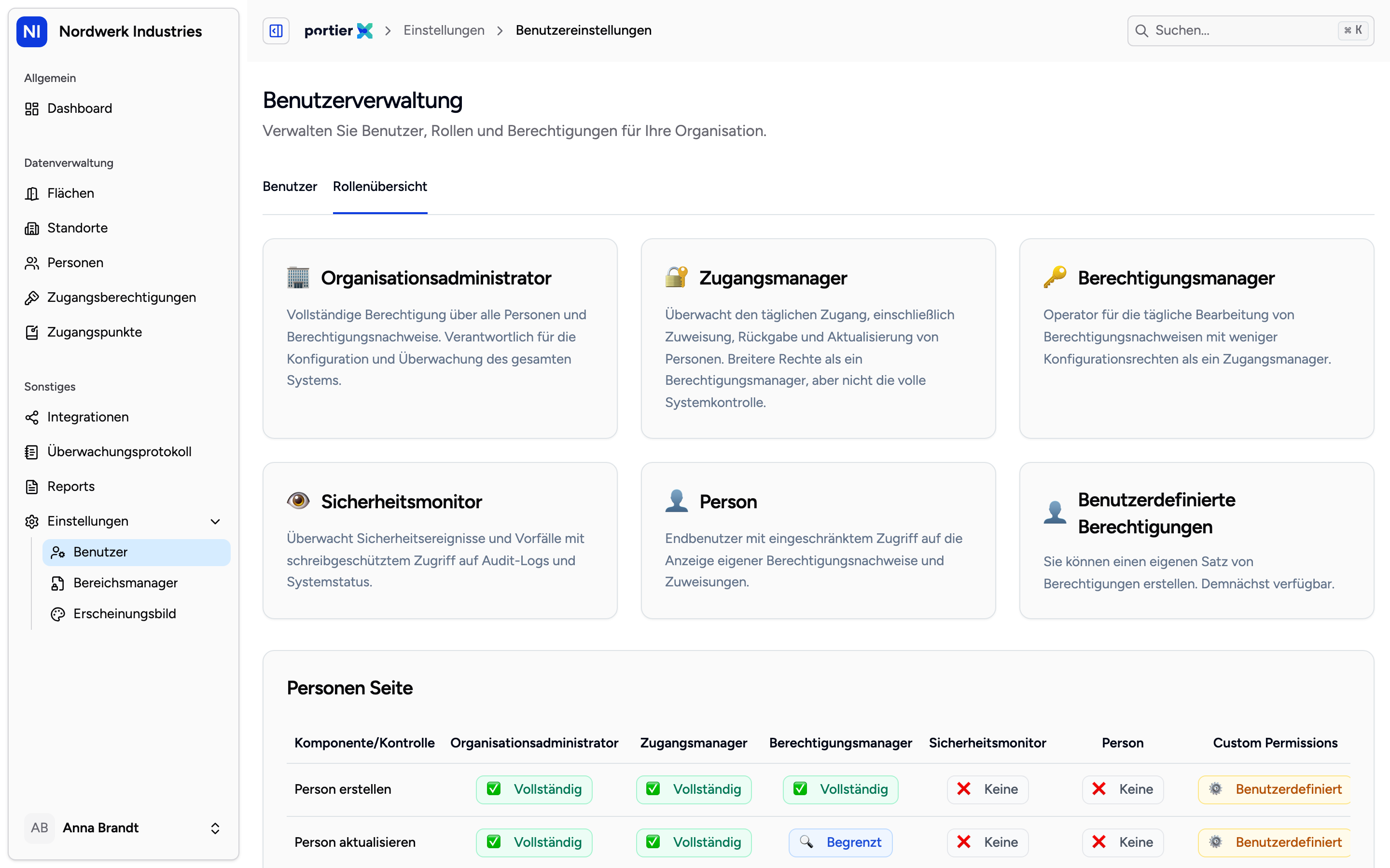 Die Rollenübersicht unter Einstellungen zeigt jede Rolle mit ihren Rechten. Ihre eigene Rolle vergibt Ihr Organisationsadministrator.