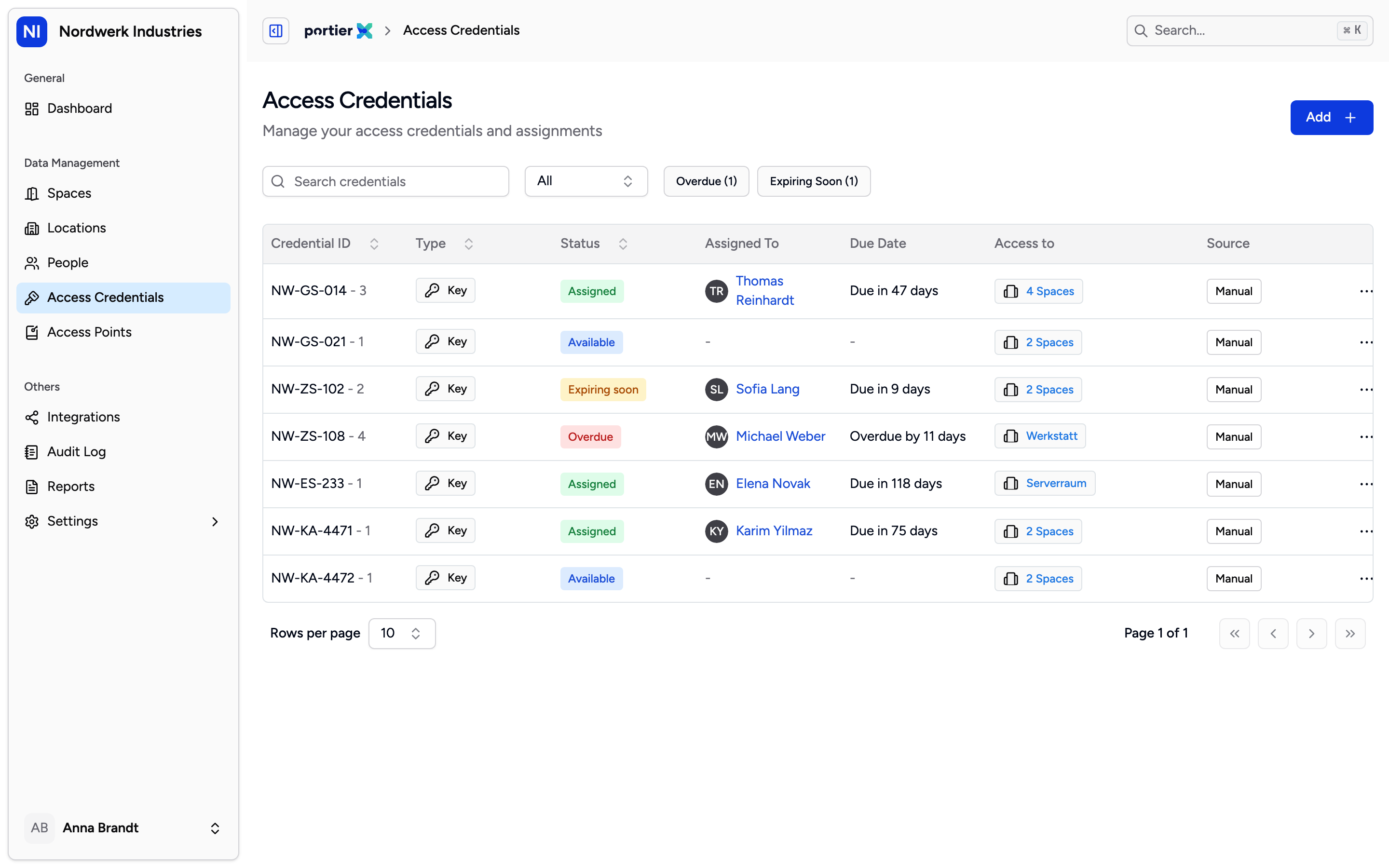 The Status column is where you check your work. A credential that has come back reads Available, and Assigned To is empty.