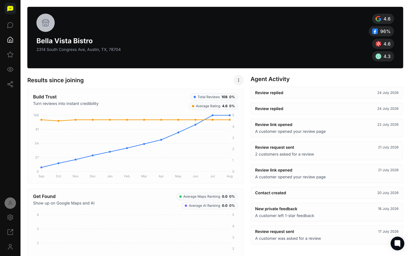 The Praising dashboard you land on after signing up