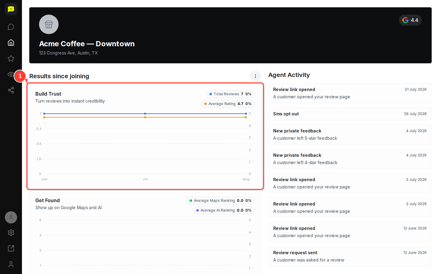 The Build Trust card on Home, showing Total Reviews and Average Rating