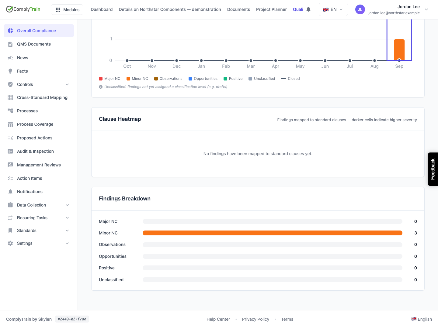 Recognise the unfiltered breakdown in this release Although the page is still scoped to ISO 9001, Findings Breakdown shows all three tenant minor findings. Treat this panel as tenant-wide.