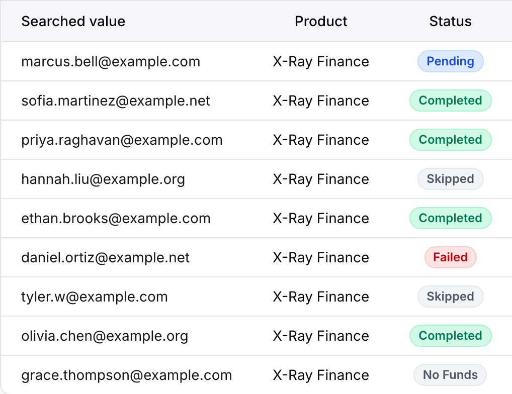 The Status column in Lookup History