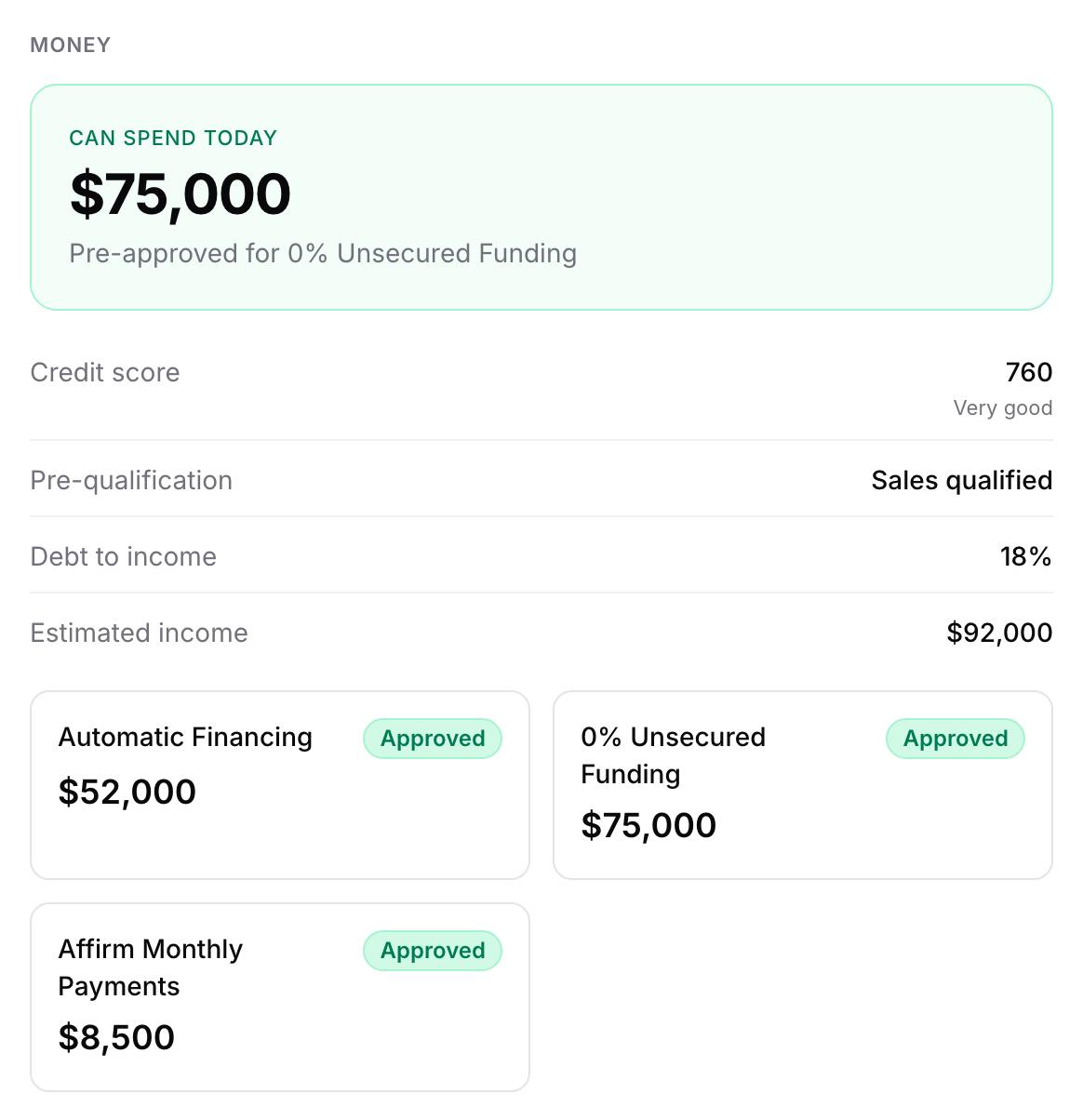 The Money block with credit score, pre-qualification and financing offers