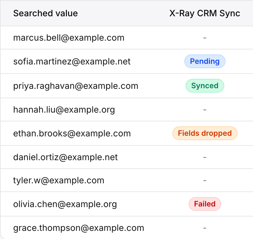 The X-Ray CRM Sync column in Lookup History