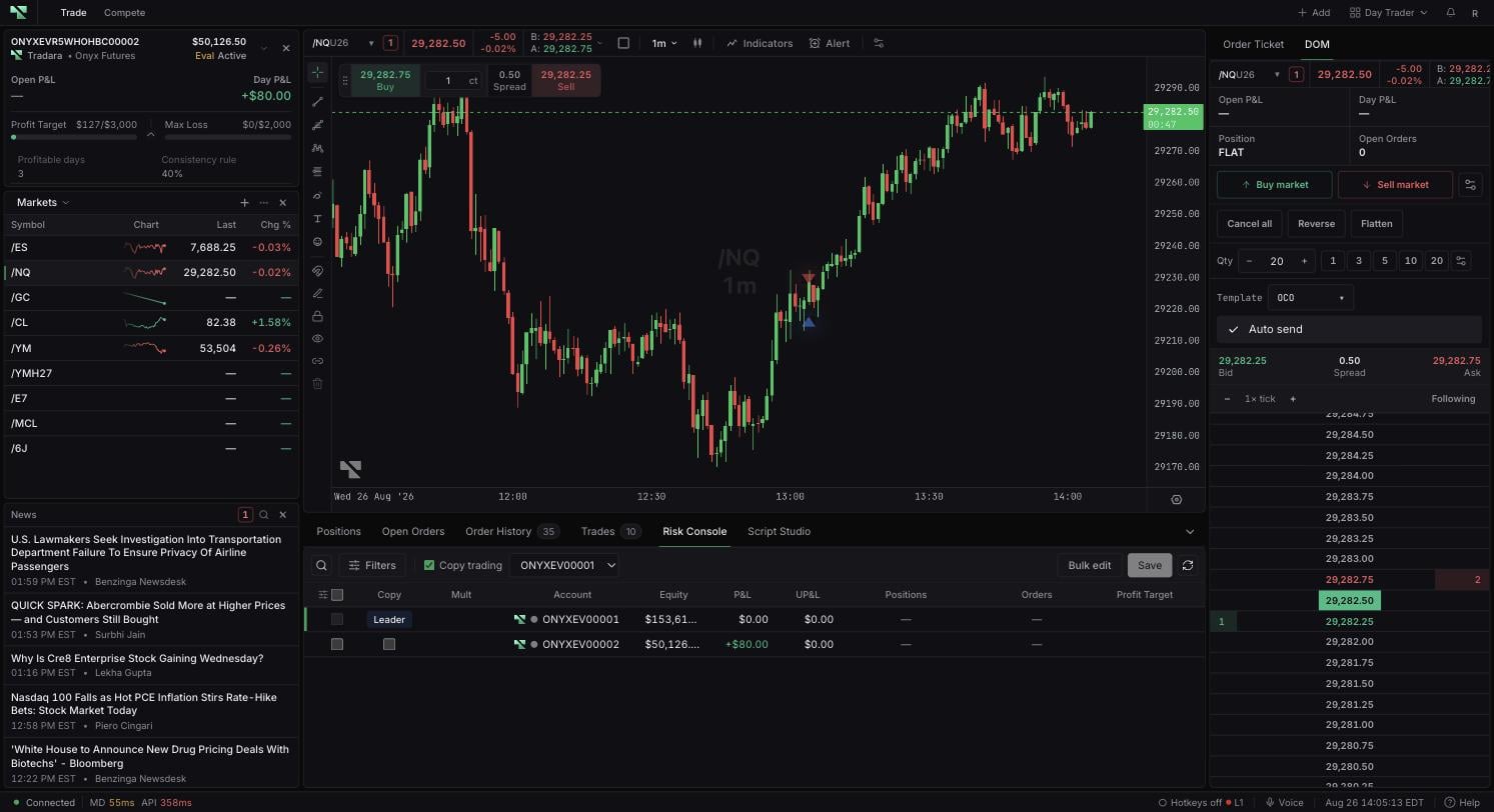 The Accounts widget expanded to show Profitable days and Consistency rule beside the Profit Target and Max Loss bars