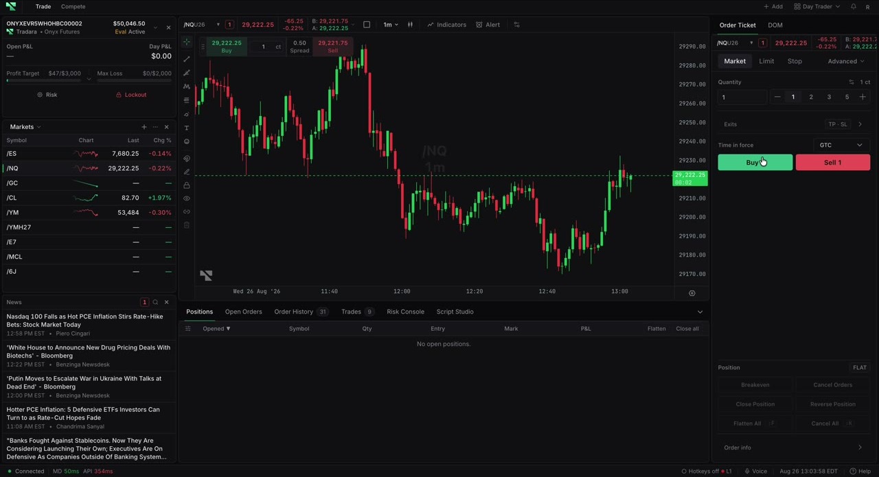 The Order Ticket in the Market tab, with account, symbol, quantity, and Buy/Sell controls visible