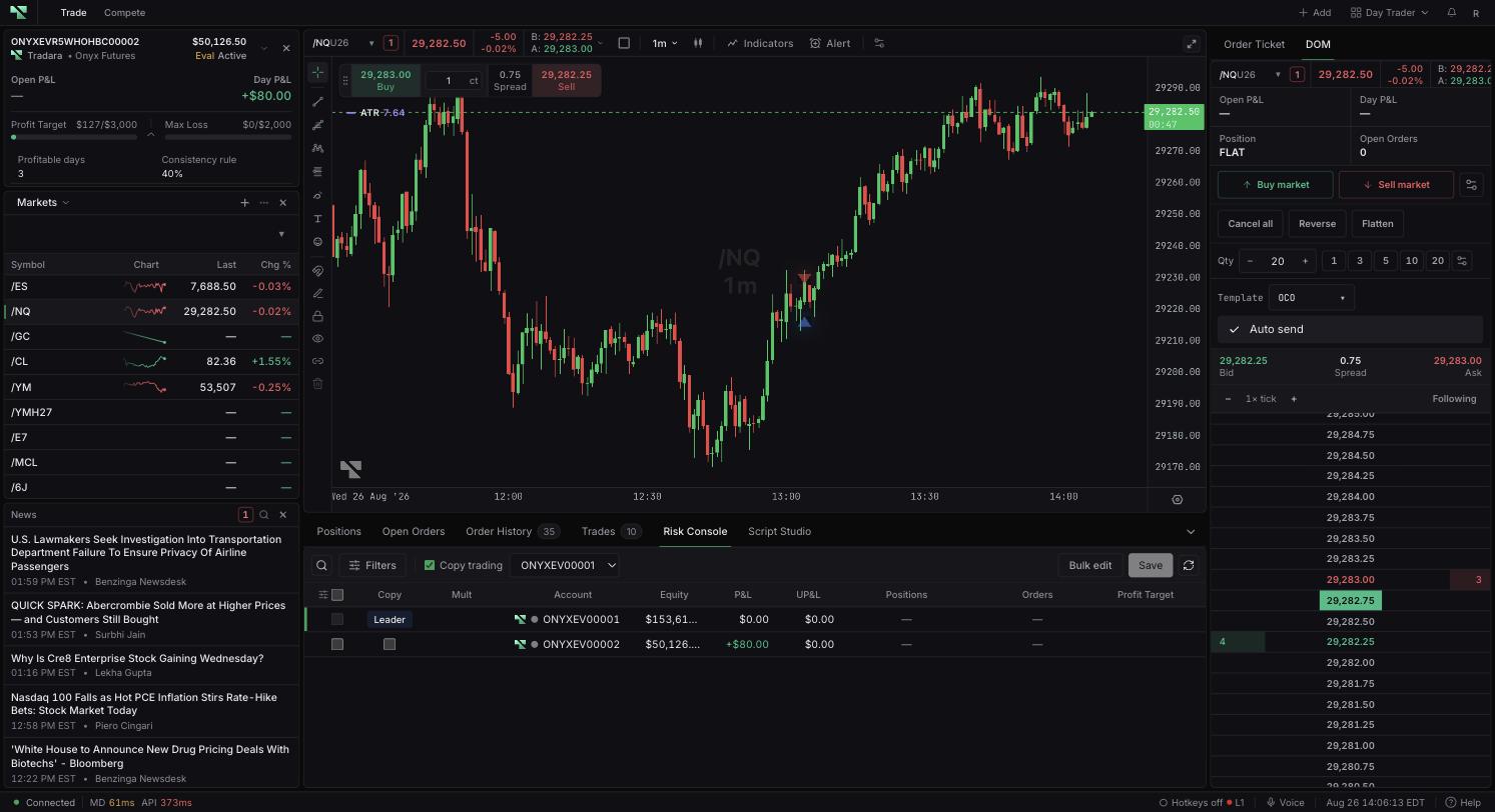The chart legend showing an added ATR indicator overlaid at the top-left corner of the price pane