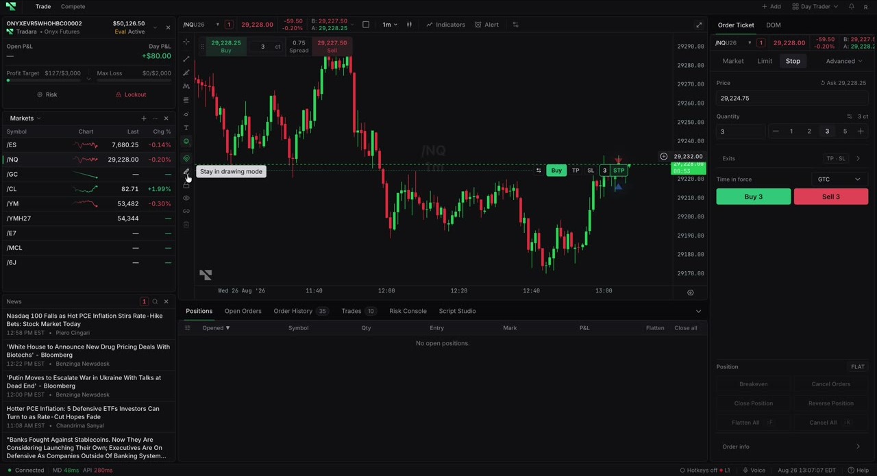 The drawing rail along the chart edge with the "Stay in drawing mode" control highlighted