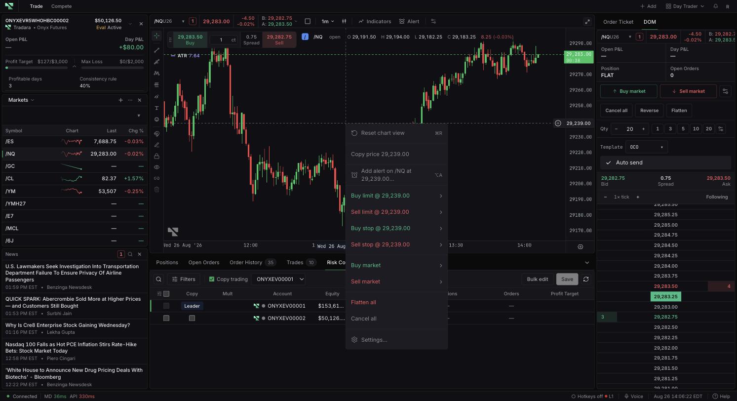 The right-click chart menu with Reset chart view, Copy price, Add alert, Buy/Sell limit and stop rows, Buy/Sell market, Flatten all, and Cancel all