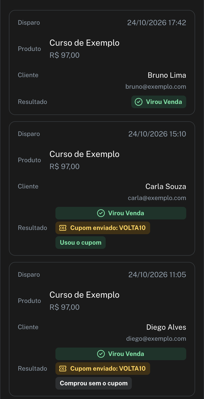 Relatório no celular: cada mensagem em um cartão, com Virou venda, Cupom enviado, Usou o cupom e Comprou sem o cupom