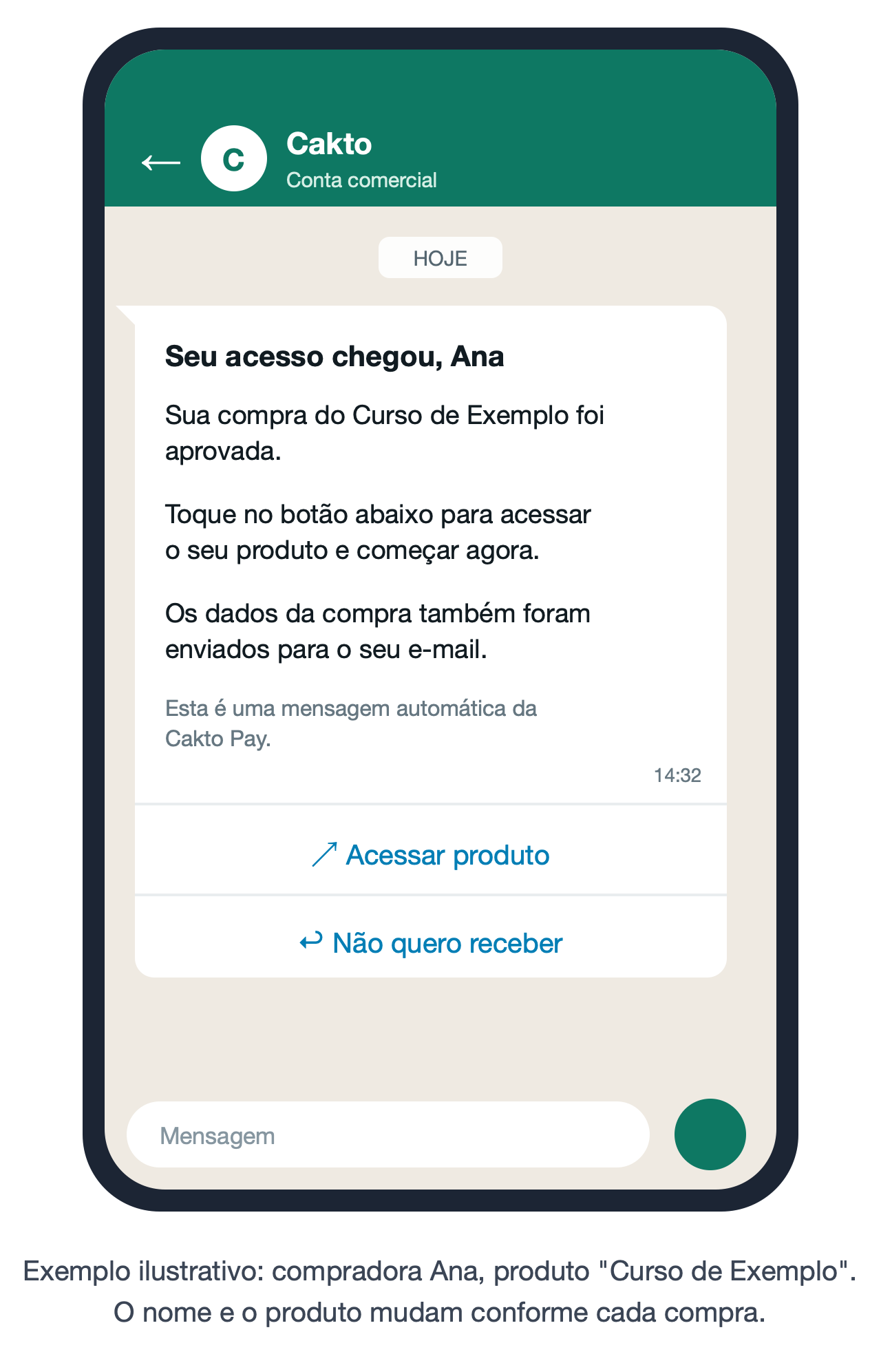 Exemplo da mensagem no WhatsApp: Seu acesso chegou, Ana. Sua compra do Curso de Exemplo foi aprovada. Botões Acessar produto e Não quero receber