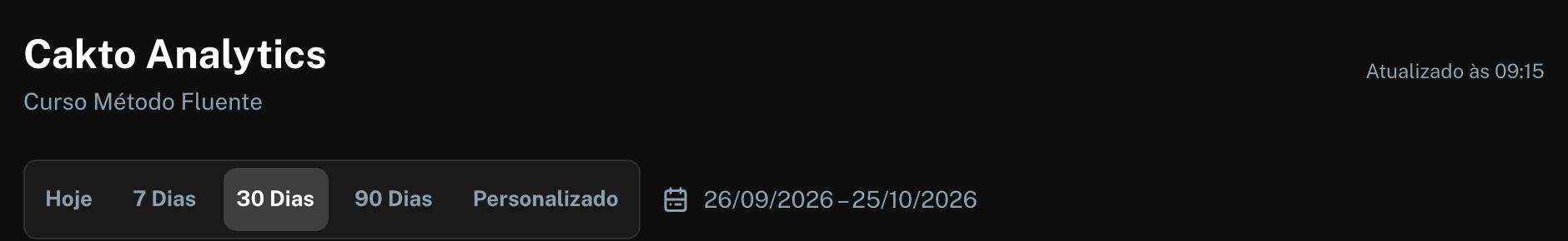 Topo da tela com o nome do produto, o horário da atualização e os botões de período