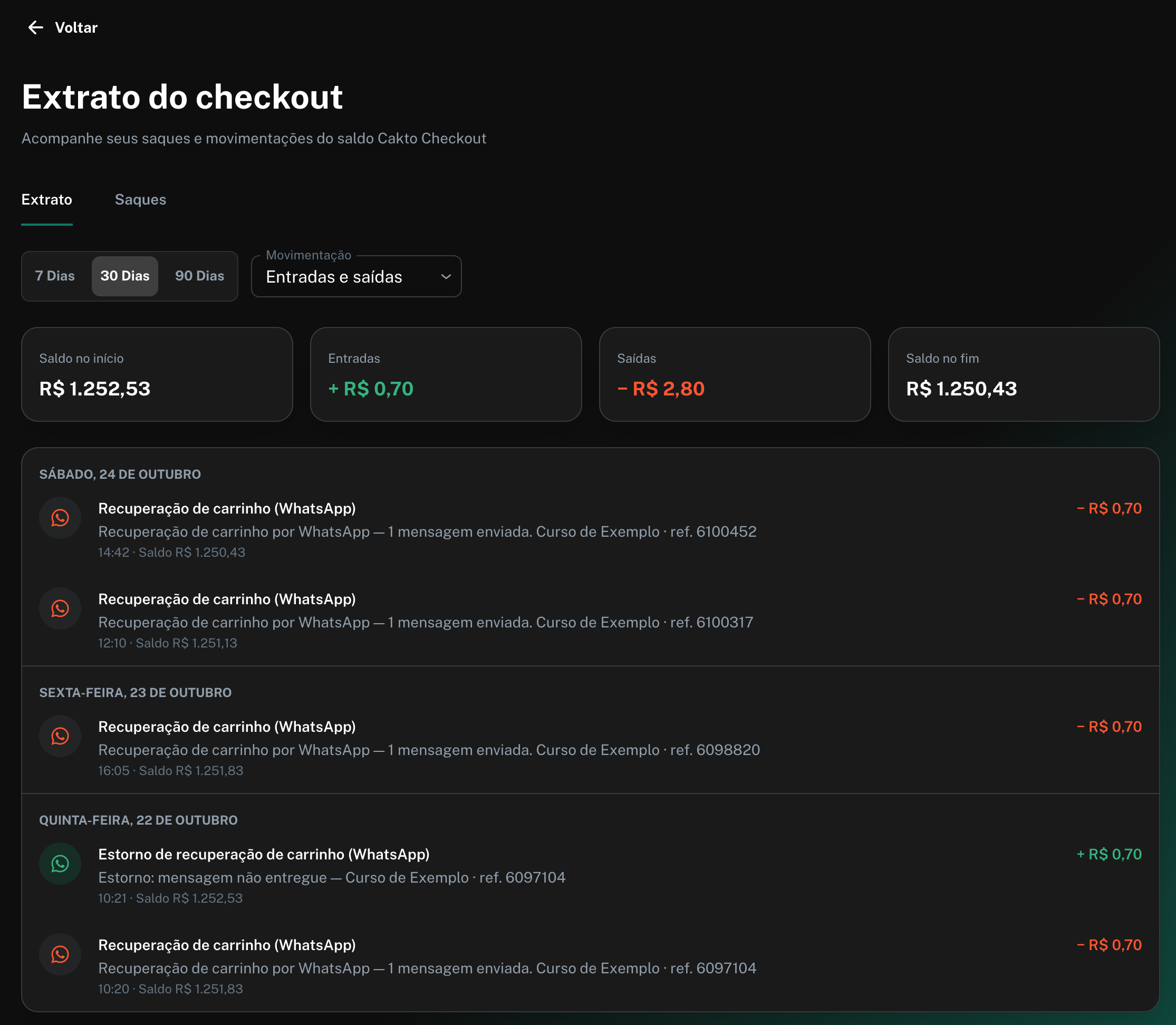 Extrato do checkout com saídas de Recuperação de carrinho (WhatsApp) e uma entrada de Estorno de recuperação de carrinho (WhatsApp)