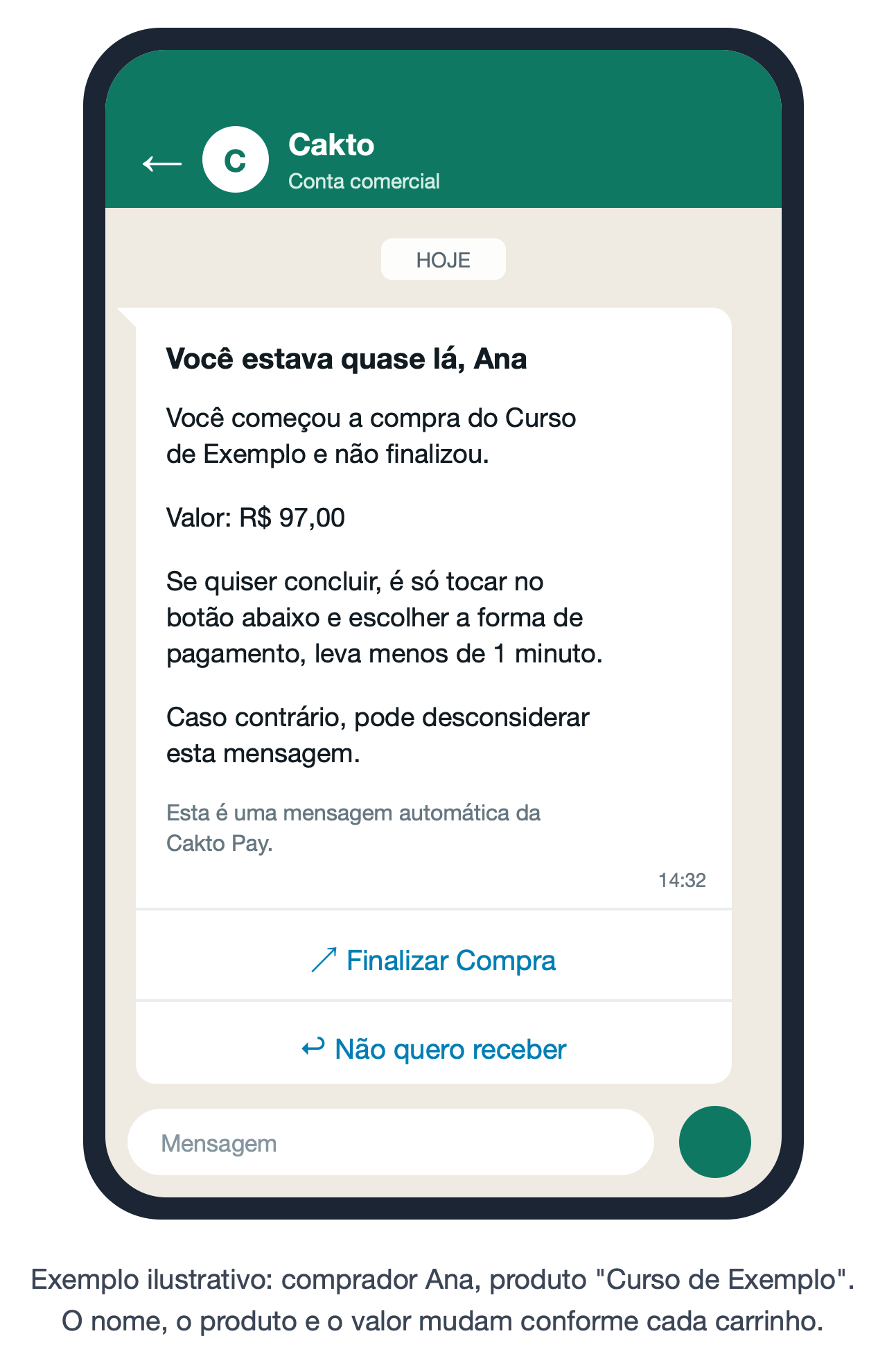 Exemplo da mensagem no WhatsApp: Você estava quase lá, Ana. Você começou a compra do Curso de Exemplo e não finalizou. Valor: R$ 97,00. Botões Finalizar Compra e Não quero receber