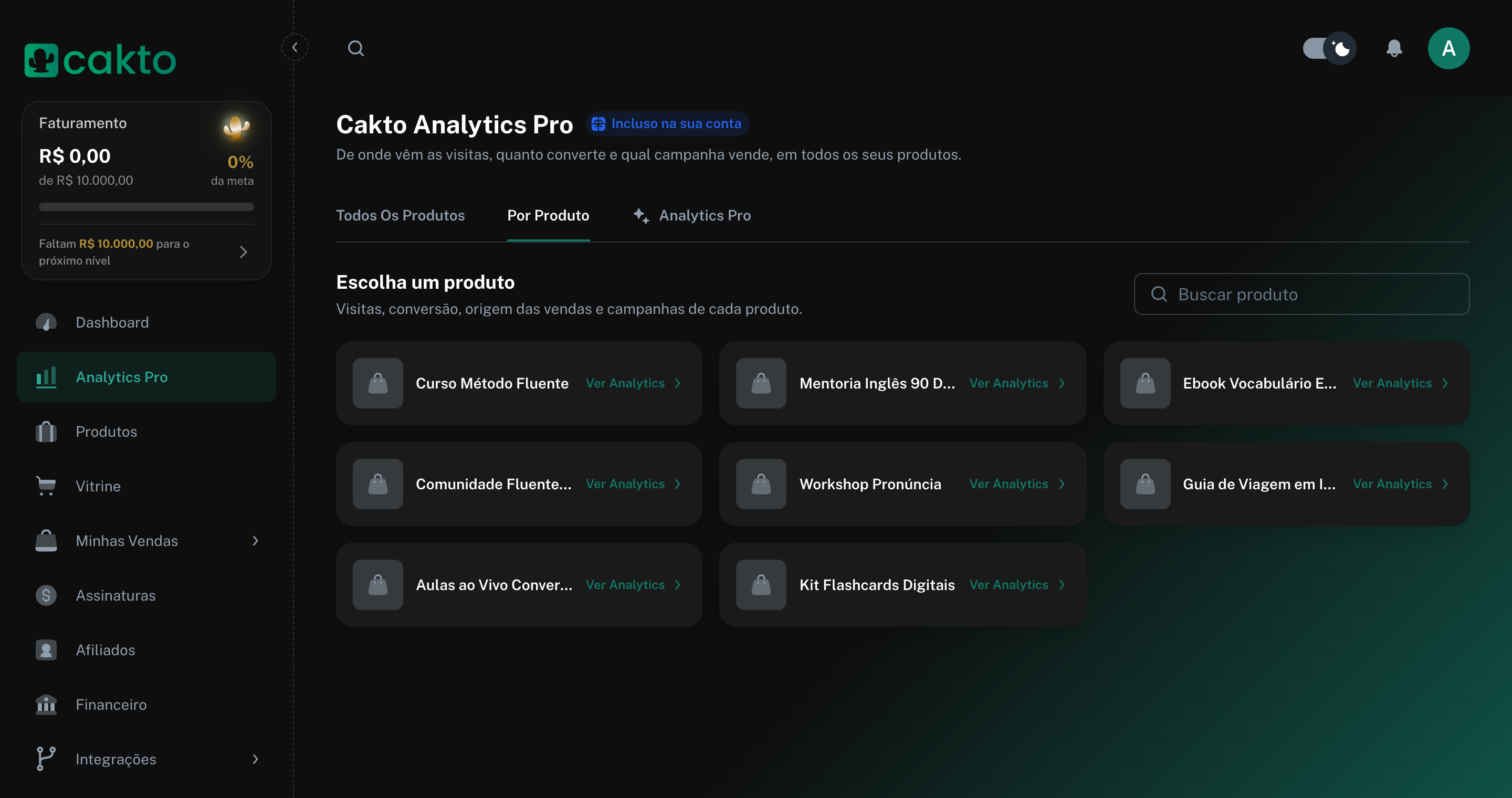 Aba Por produto com a busca e a grade de produtos, cada um com o link Ver Analytics
