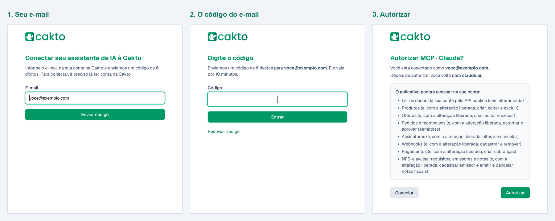 As três telas do login da Cakto: o e-mail da conta, o código de 6 dígitos enviado por e-mail e a autorização, com a lista do que a IA poderá acessar
