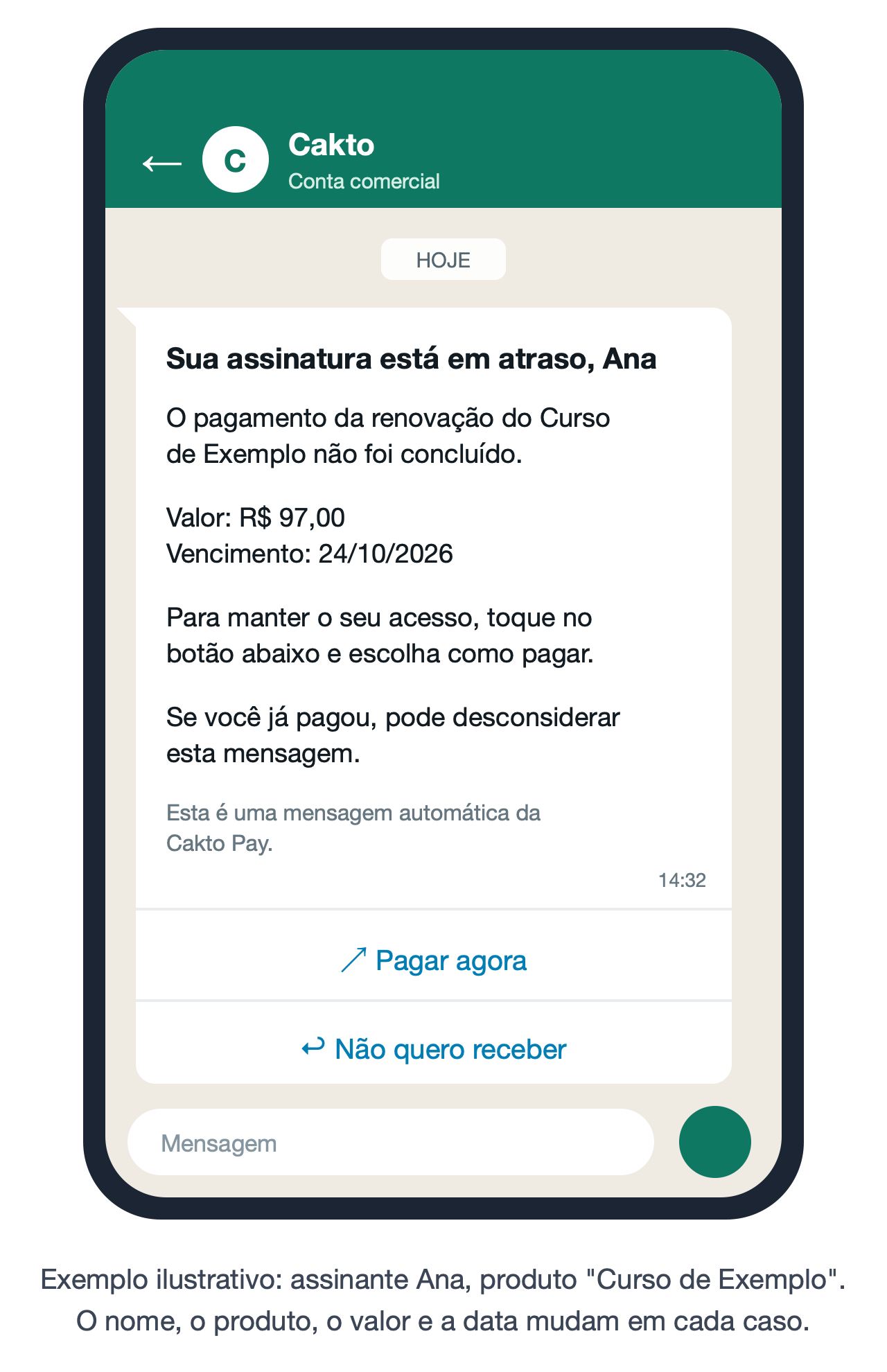 Exemplo da mensagem no WhatsApp: Sua assinatura está em atraso, Ana. O pagamento da renovação do Curso de Exemplo não foi concluído. Valor: R$ 97,00. Vencimento: 24/10/2026. Botões Pagar agora e Não quero receber
