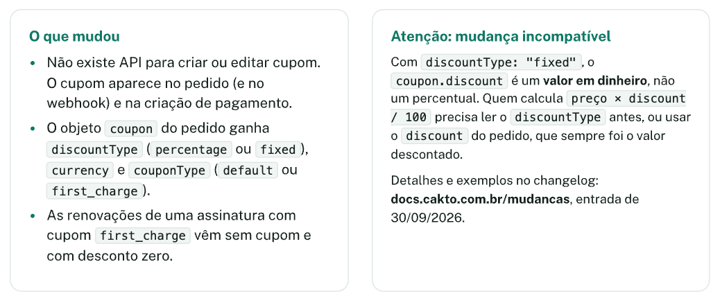O que mudou: não existe API para criar ou editar cupom. O cupom aparece no pedido (e no webhook) e na criação de pagamento. O objeto coupon do pedido ganha discountType (percentage ou fixed), currency e couponType (default ou first_charge). As renovações de uma assinatura com cupom first_charge vêm sem cupom e com desconto zero. Atenção, mudança incompatível: com discountType: "fixed", o coupon.discount é um valor em dinheiro, não um percentual. Quem calcula preço × discount / 100 precisa ler o discountType antes, ou usar o discount do pedido, que sempre foi o valor descontado. Detalhes e exemplos no changelog: docs.cakto.com.br/mudancas, entrada de 30/09/2026.