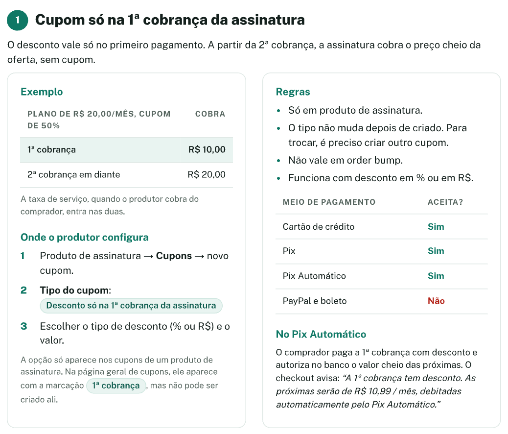 1. Cupom só na 1ª cobrança da assinatura. O desconto vale só no primeiro pagamento. A partir da 2ª cobrança, a assinatura cobra o preço cheio da oferta, sem cupom. Exemplo: plano de R$ 20,00/mês, cupom de 50% — 1ª cobrança R$ 10,00; 2ª cobrança em diante R$ 20,00. A taxa de serviço, quando o produtor cobra do comprador, entra nas duas. Onde o produtor configura: 1) Produto de assinatura → Cupons → novo cupom; 2) Tipo do cupom: Desconto só na 1ª cobrança da assinatura; 3) Escolher o tipo de desconto (% ou R$) e o valor. A opção só aparece nos cupons de um produto de assinatura. Na página geral de cupons, ele aparece com a marcação 1ª cobrança, mas não pode ser criado ali. Regras: só em produto de assinatura; o tipo não muda depois de criado (para trocar, é preciso criar outro cupom); não vale em order bump; funciona com desconto em % ou em R$. Meios de pagamento: cartão de crédito sim; Pix sim; Pix Automático sim; PayPal e boleto não. No Pix Automático: o comprador paga a 1ª cobrança com desconto e autoriza no banco o valor cheio das próximas. O checkout avisa: “A 1ª cobrança tem desconto. As próximas serão de R$ 10,99 / mês, debitadas automaticamente pelo Pix Automático.”