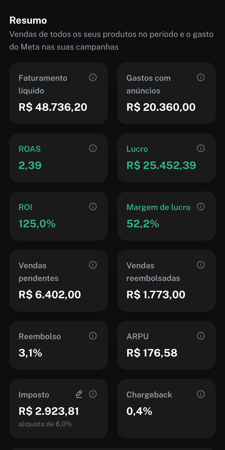 Resumo do Analytics Pro no celular, com os cards em duas colunas