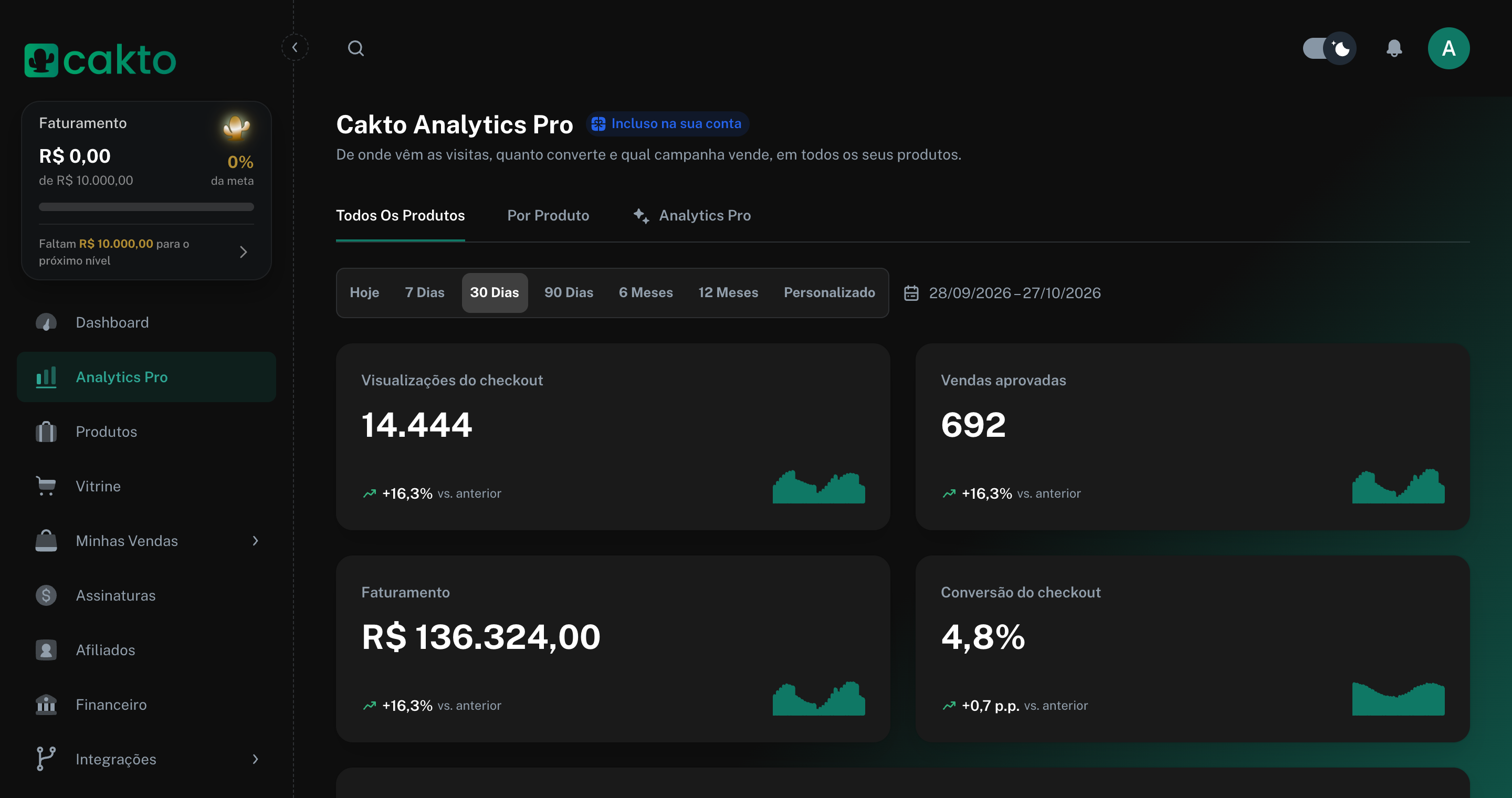 Menu lateral com o item Analytics Pro e a tela com as abas Todos os produtos, Por produto e Analytics Pro