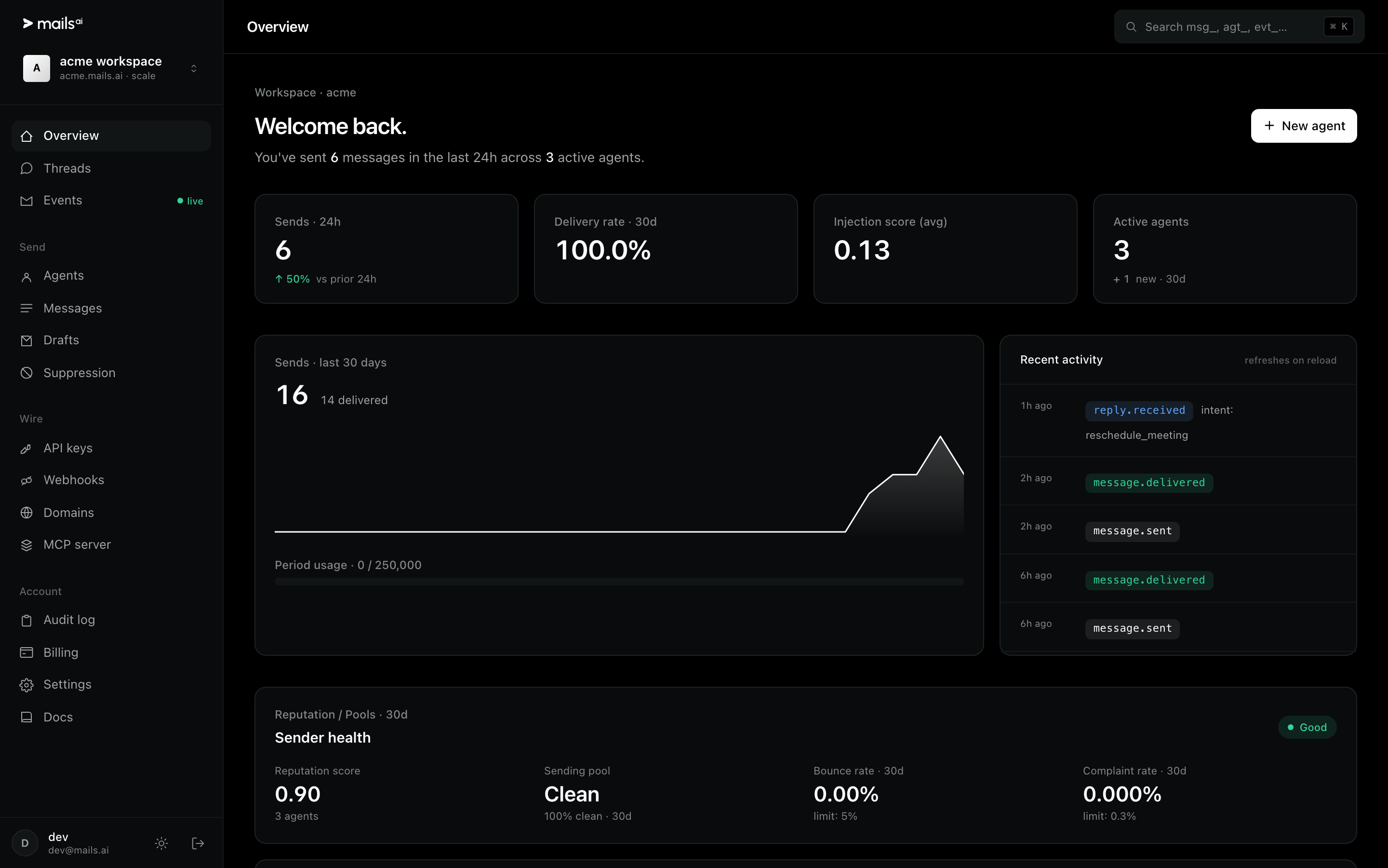 The overview's sender-health panel: reputation score, sending pool, bounce rate and complaint rate