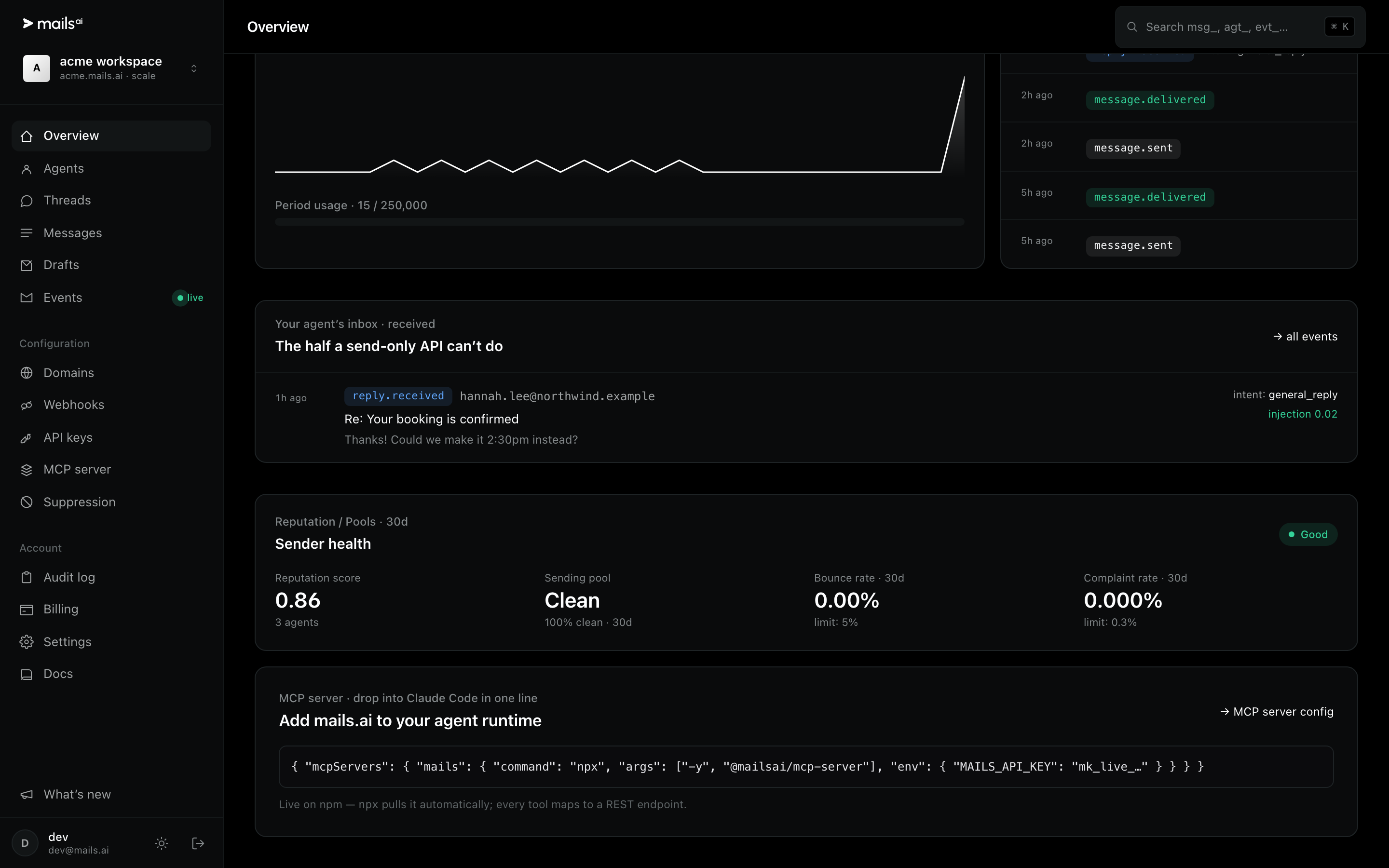 The Overview's sender-health panel: reputation score, bounce rate and complaint rate against their limits