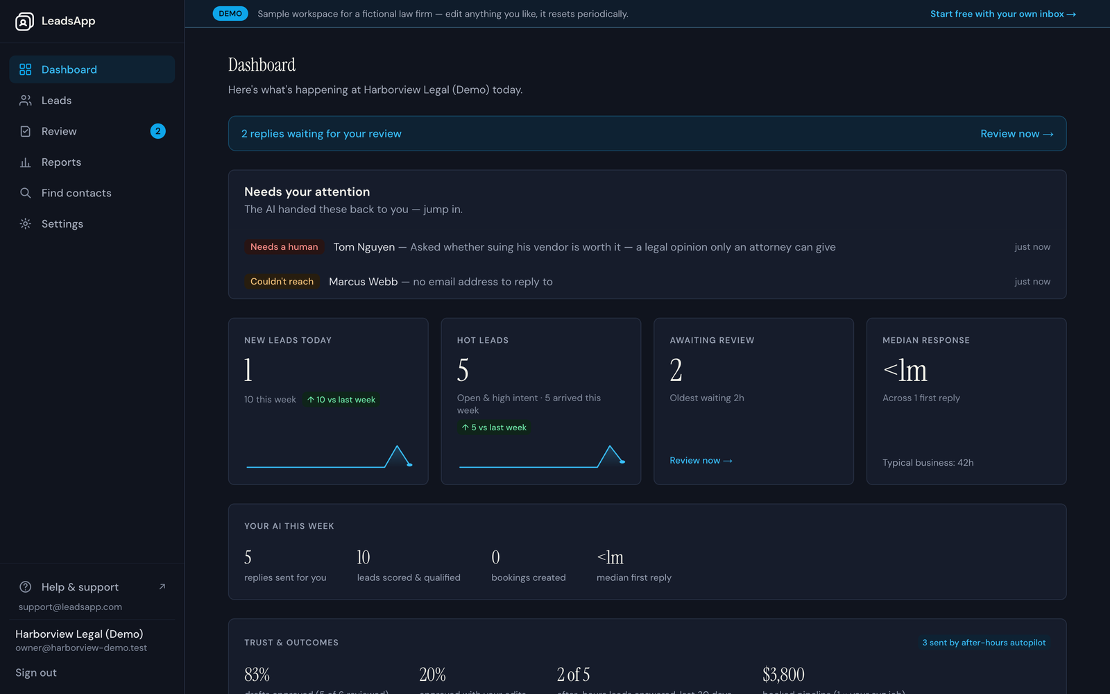 The LeadsApp dashboard showing new leads, replies waiting and response time
