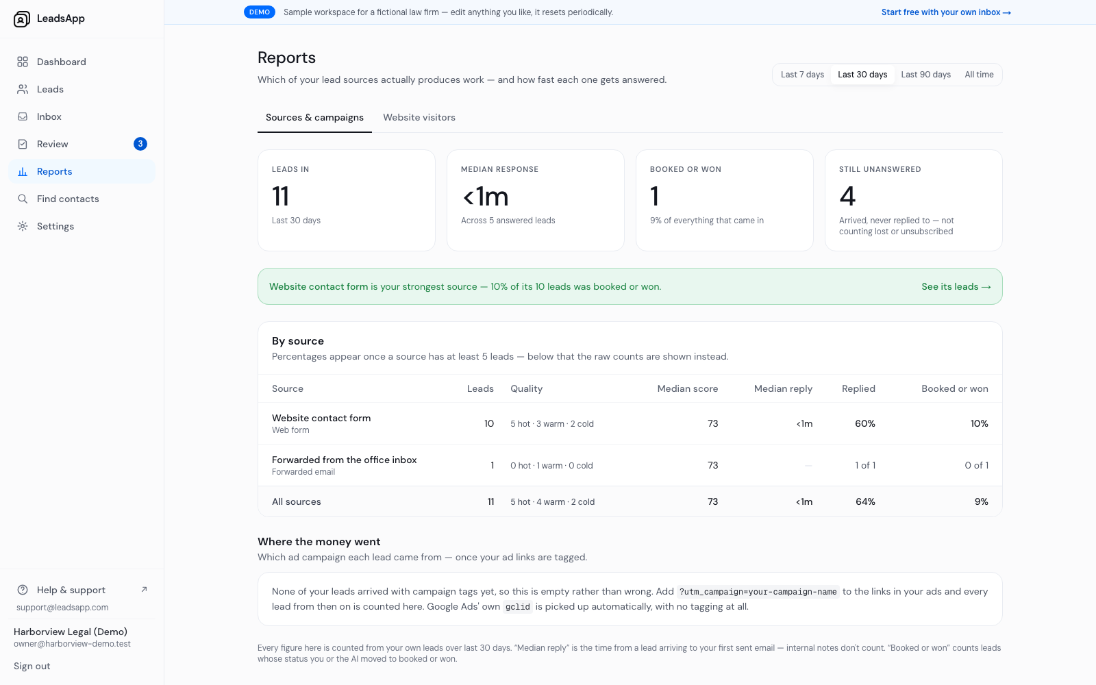 The reports page showing response time and conversion by source