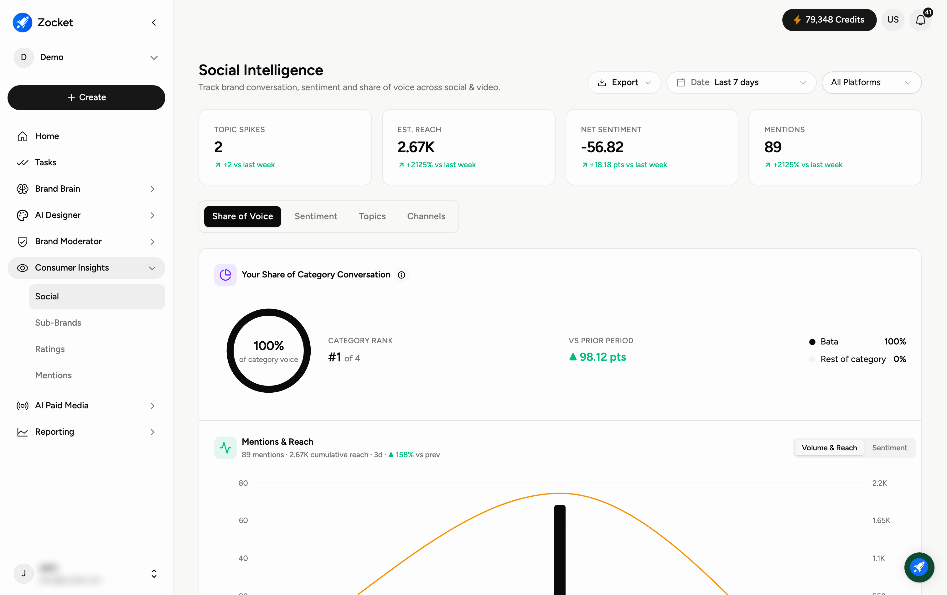 Consumer Insights: Social Intelligence Consumer Insights: Social Intelligence