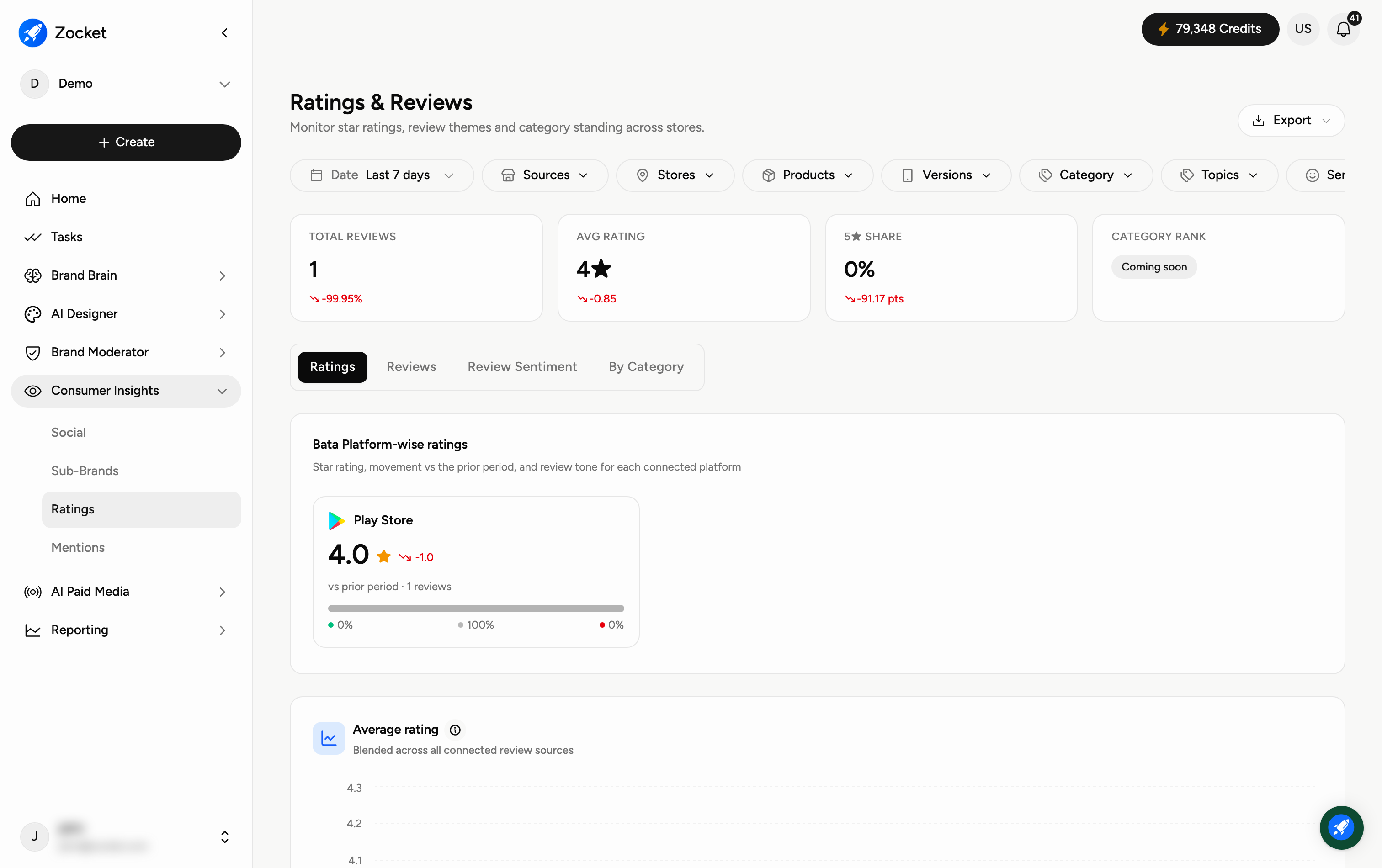Consumer Insights: Ratings & Reviews Consumer Insights: Ratings & Reviews