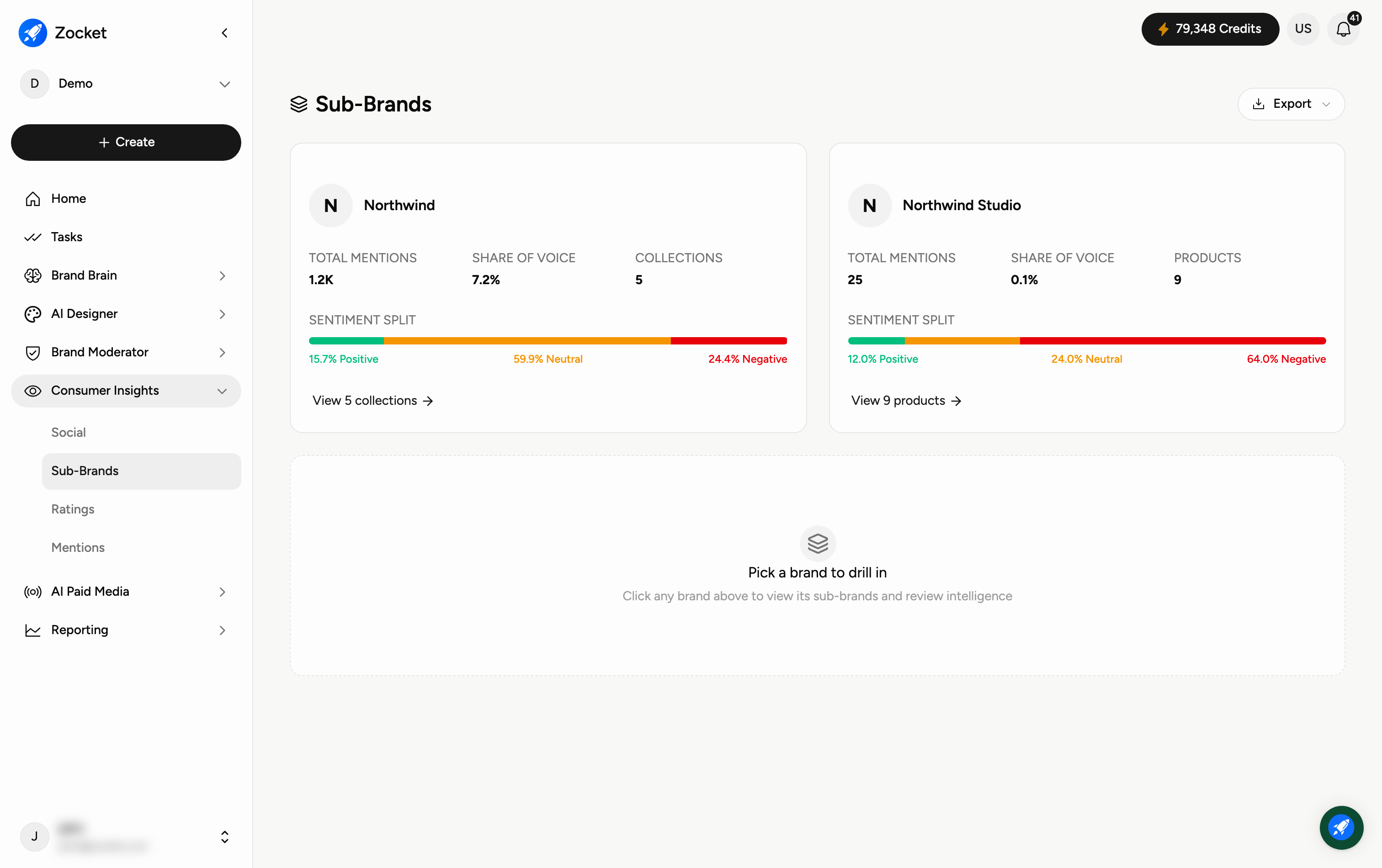 Consumer Insights: Sub-Brands Consumer Insights: Sub-Brands