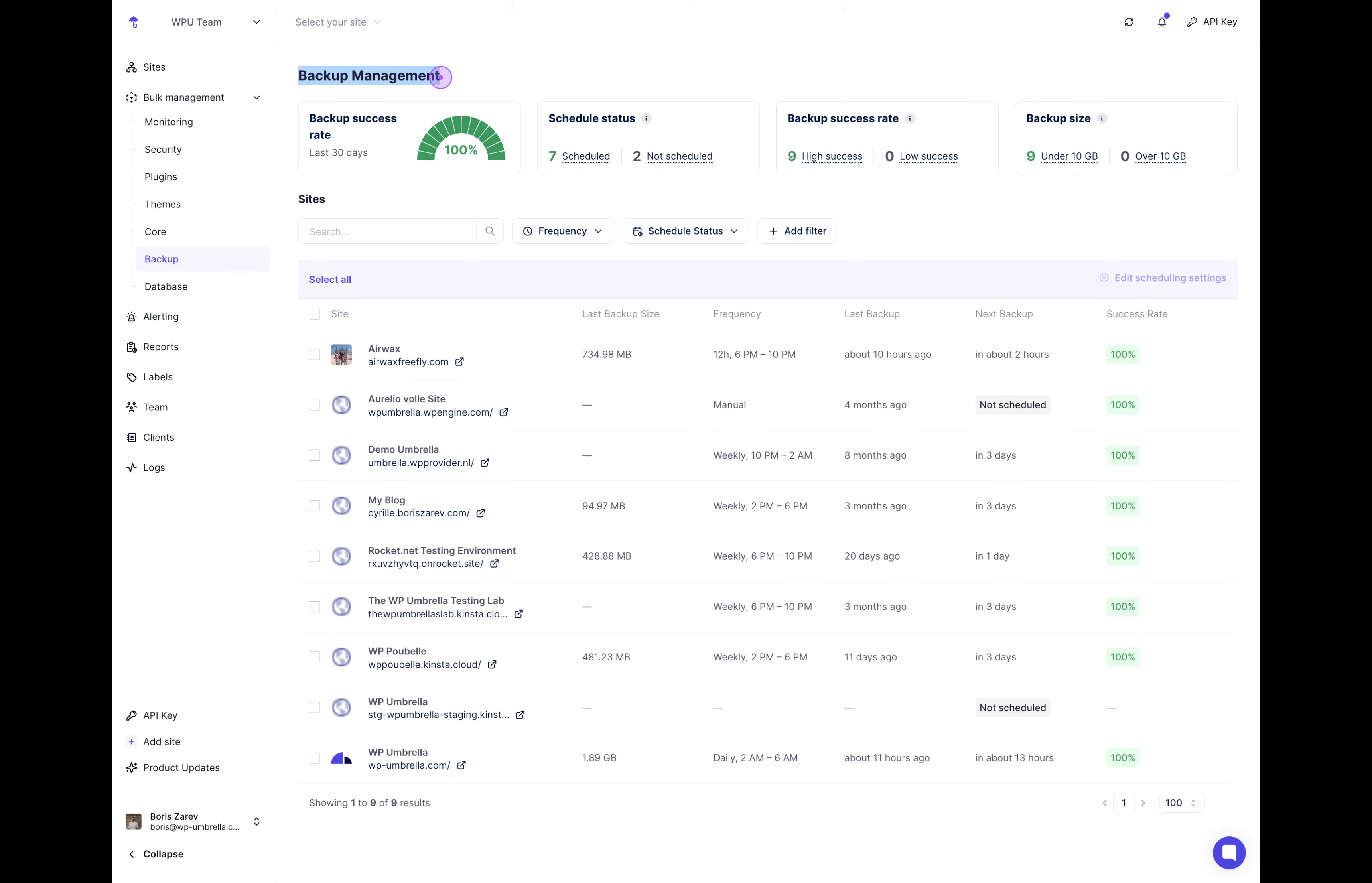 Backup Management dashboard showing statistics cards and sites table